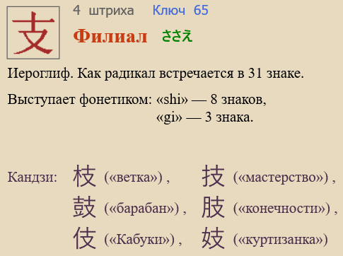 Филиал